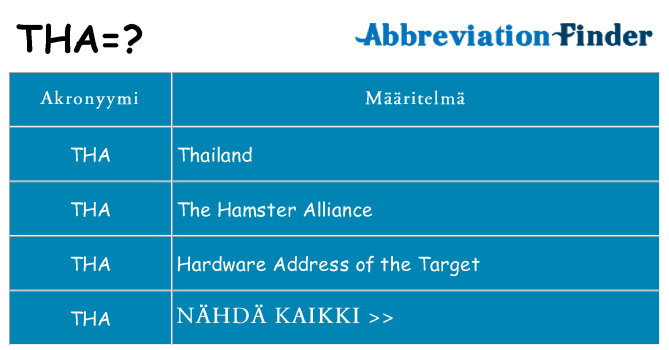 Mitä tha tarkoittaa