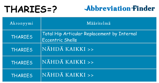 Mitä tharies tarkoittaa