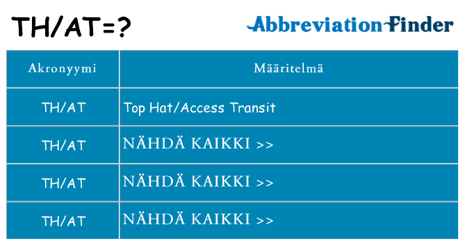 Mitä that tarkoittaa