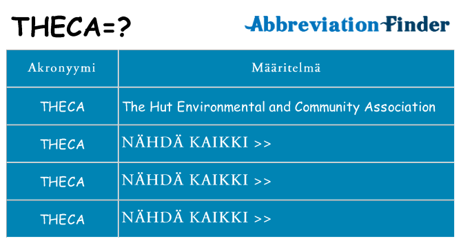 Mitä theca tarkoittaa