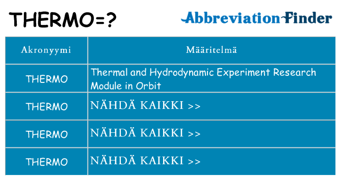 Mitä thermo tarkoittaa