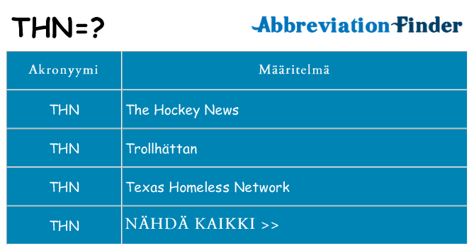 Mitä thn tarkoittaa