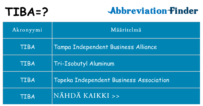 Mitä tiba tarkoittaa