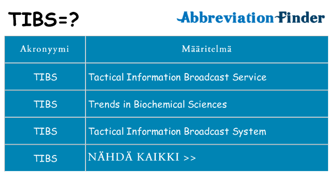 Mitä tibs tarkoittaa
