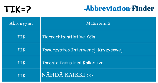 Mitä tik tarkoittaa