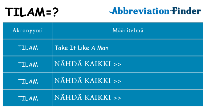 Mitä tilam tarkoittaa