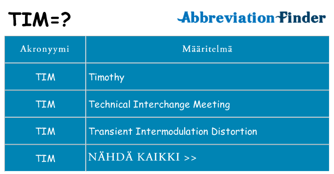 Mitä tim tarkoittaa