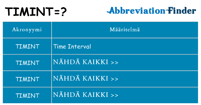 Mitä timint tarkoittaa