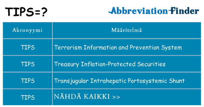 Mitä tips tarkoittaa