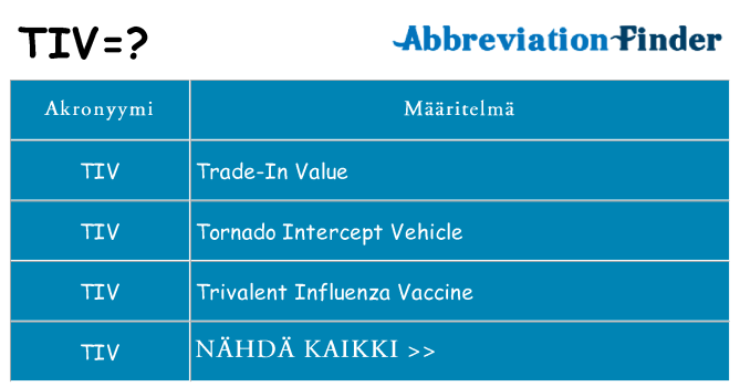 Mitä tiv tarkoittaa