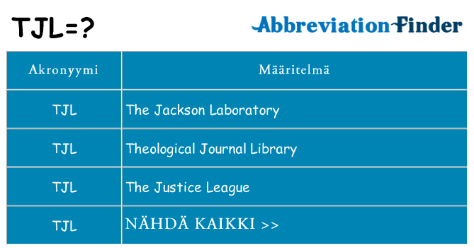 Mitä tjl tarkoittaa