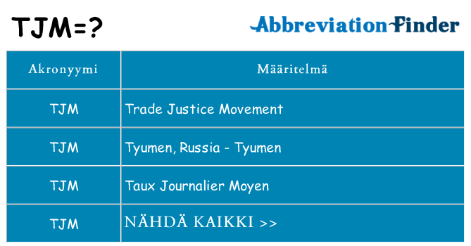 Mitä tjm tarkoittaa