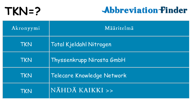Mitä tkn tarkoittaa