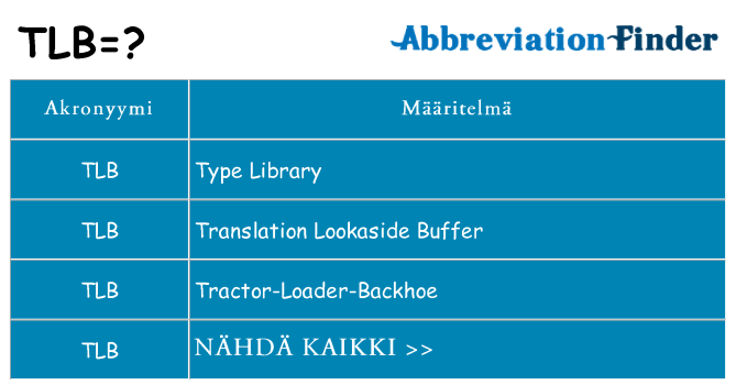 Mitä tlb tarkoittaa