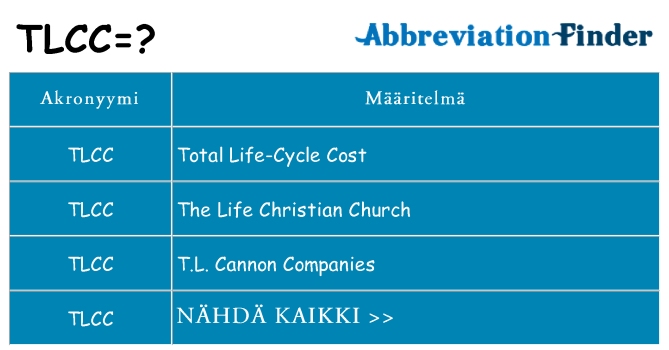 Mitä tlcc tarkoittaa