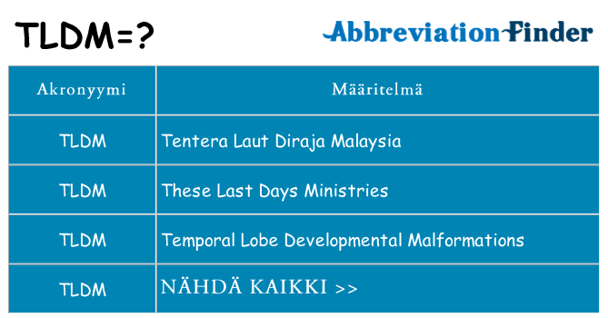 Mitä tldm tarkoittaa