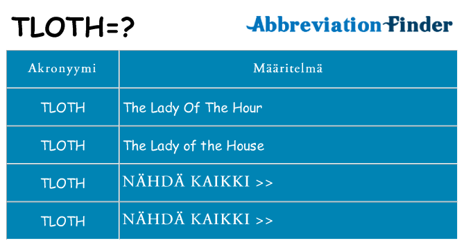 Mitä tloth tarkoittaa