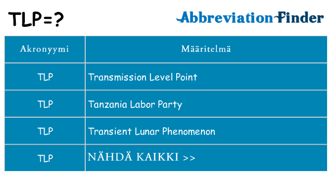 Mitä tlp tarkoittaa
