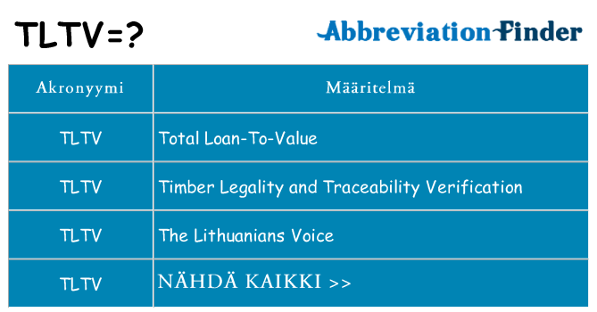Mitä tltv tarkoittaa