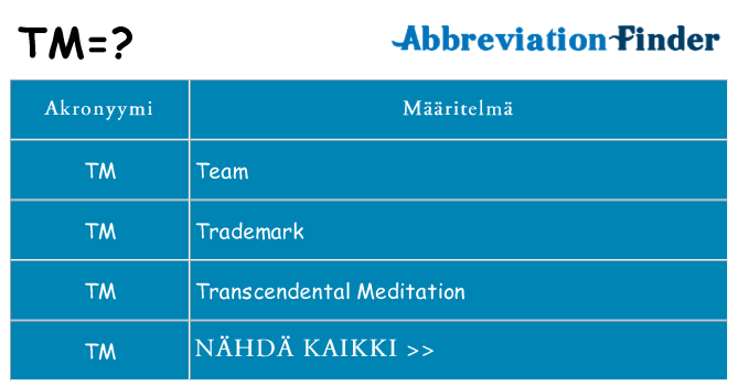 Mitä tm tarkoittaa