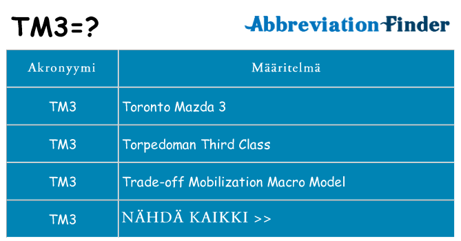 Mitä tm3 tarkoittaa