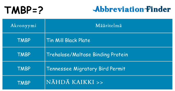 Mitä tmbp tarkoittaa