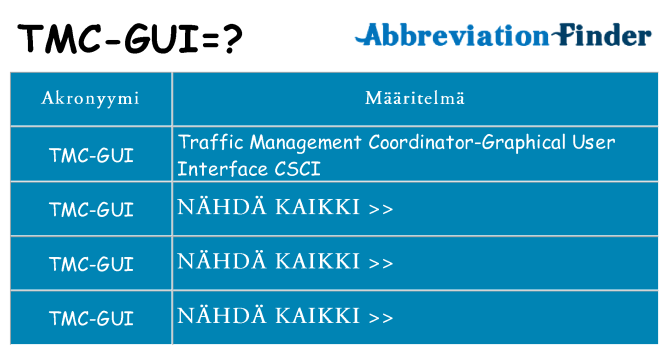 Mitä tmc-gui tarkoittaa