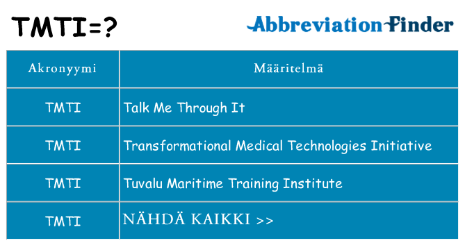 Mitä tmti tarkoittaa