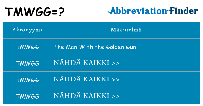Mitä tmwgg tarkoittaa
