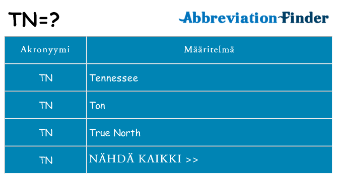 Mitä tn tarkoittaa