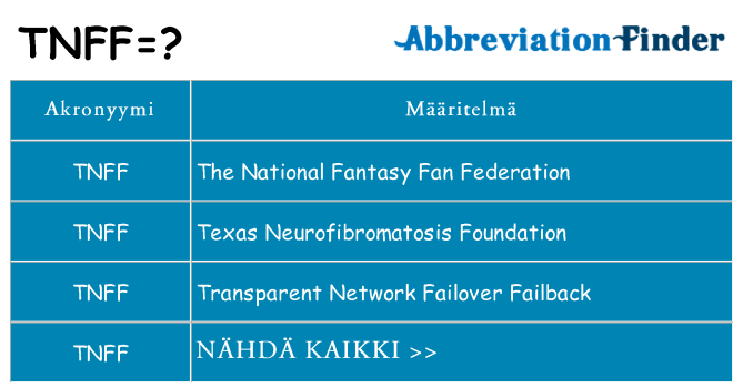 Mitä tnff tarkoittaa