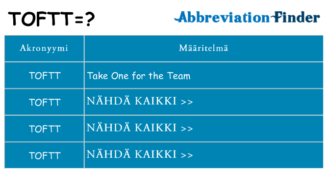 Mitä toftt tarkoittaa