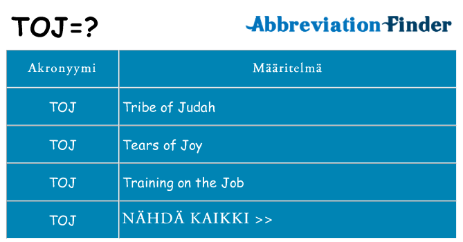 Mitä toj tarkoittaa
