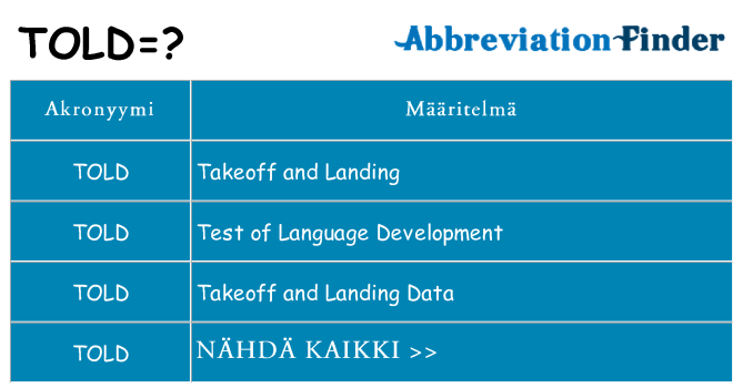 Mitä told tarkoittaa