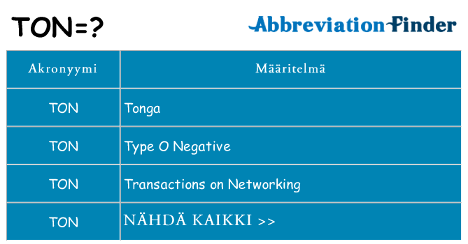 Mitä ton tarkoittaa