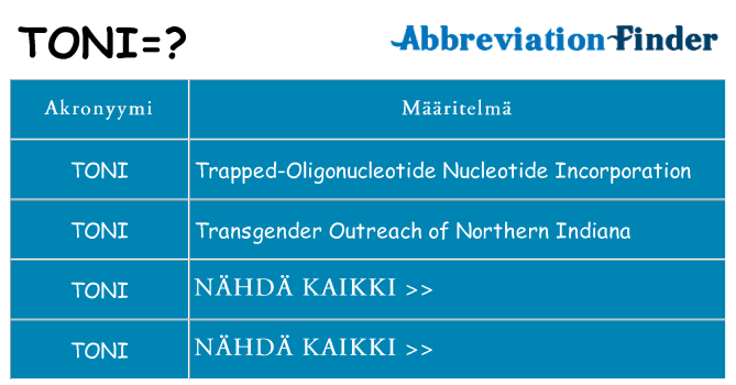 Mitä toni tarkoittaa
