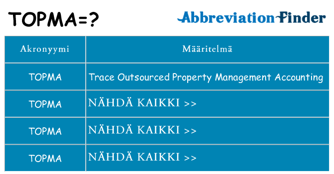 Mitä topma tarkoittaa