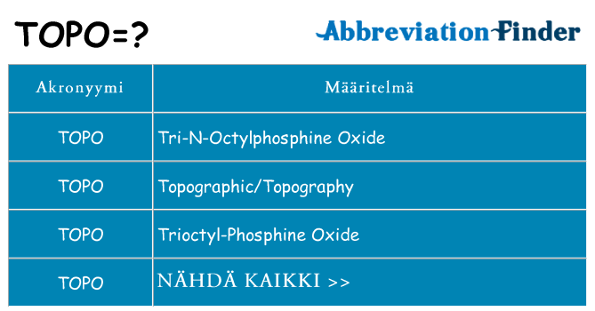 Mitä topo tarkoittaa