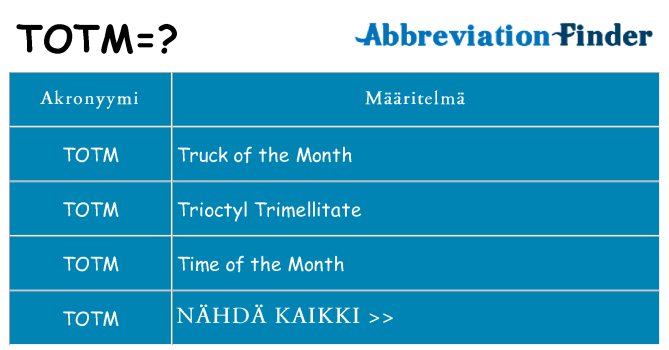 Mitä totm tarkoittaa