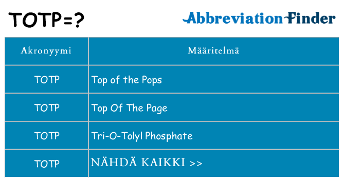Mitä totp tarkoittaa