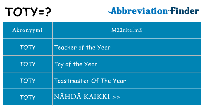 Mitä toty tarkoittaa