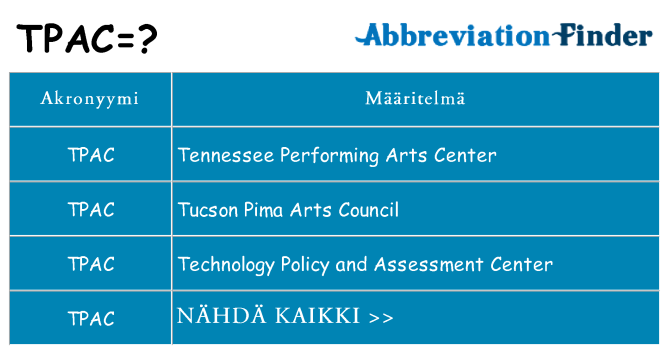 Mitä tpac tarkoittaa
