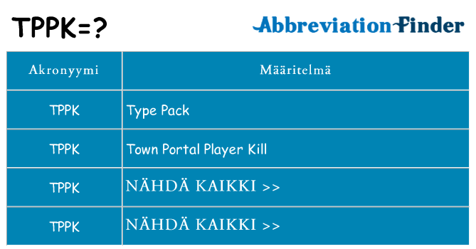 Mitä tppk tarkoittaa