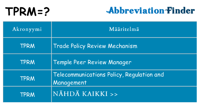 Mitä tprm tarkoittaa