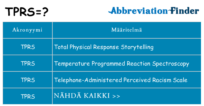 Mitä tprs tarkoittaa