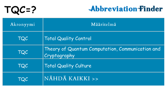 Mitä tqc tarkoittaa