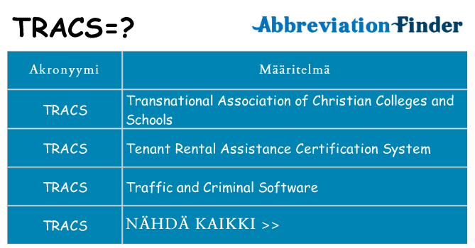 Mitä tracs tarkoittaa