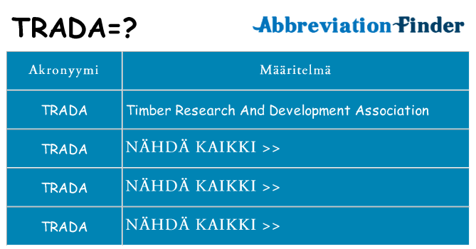 Mitä trada tarkoittaa