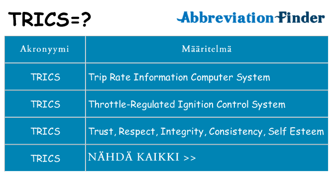 Mitä trics tarkoittaa