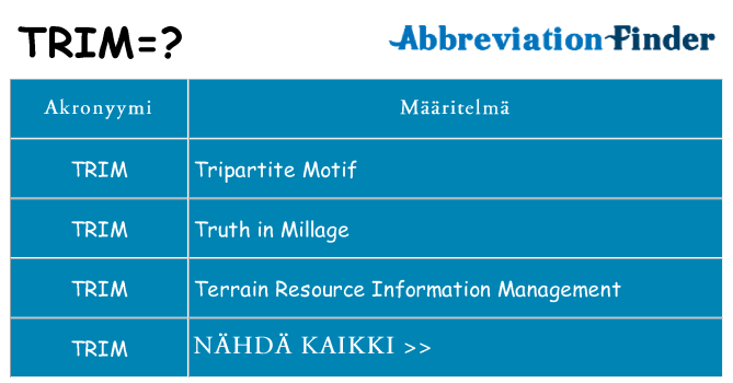 Mitä trim tarkoittaa